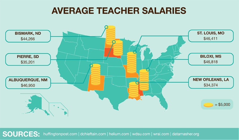 Infographic- The 10 Worst US Cities to Be a Teacher