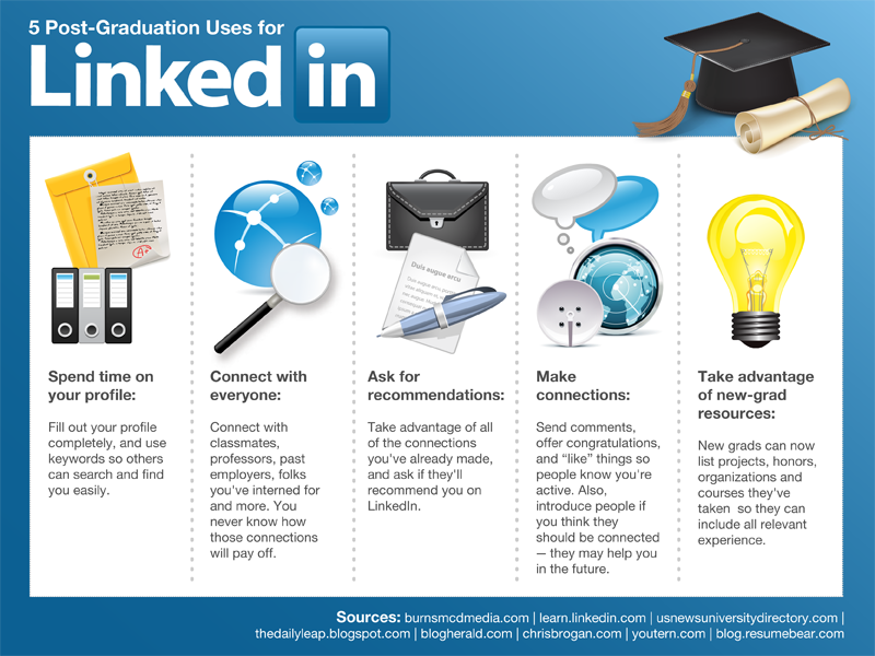 Infographic- New Networking- Ultimate LinkedIn Guide