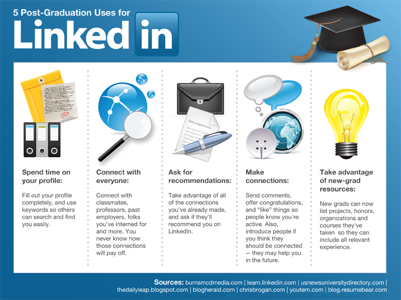 Infographic- New Networking- Ultimate LinkedIn Guide Infographic- New Networking- Ultimate LinkedIn Guide