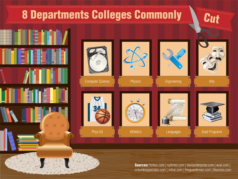 The Most Common Department Cuts Colleges Are Making