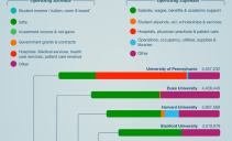 Business-of-Higher-Education-800