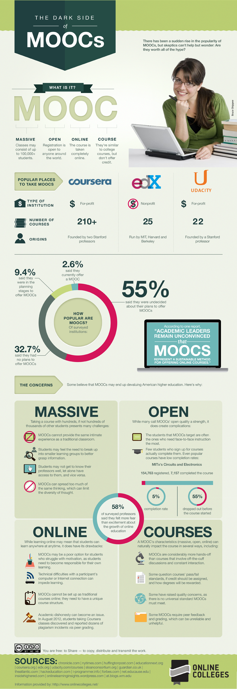 The Dark Side of MOOCs