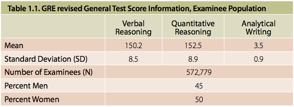 Ets gre essay topics