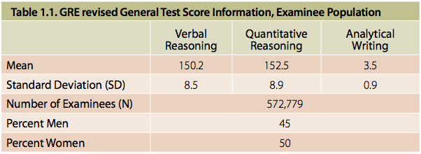 Ets gre potential essay topics