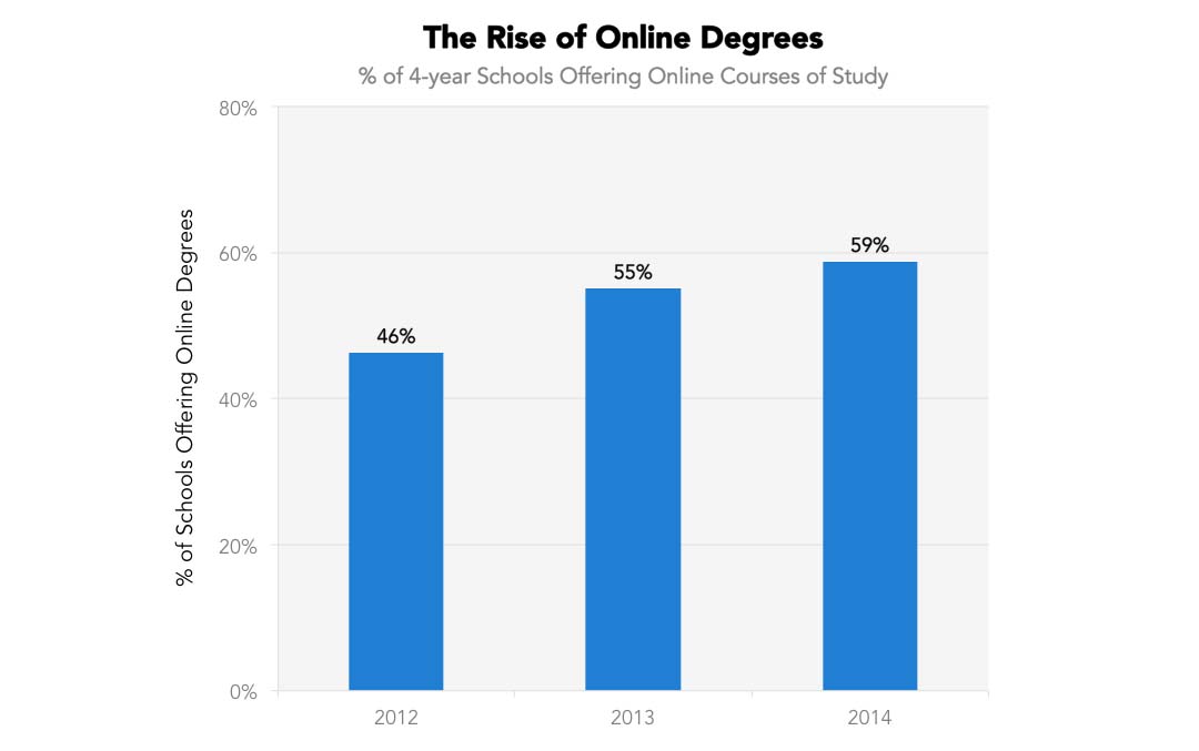 rise-of-online-1